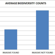 analysis_biodiversity_graph.jpg
